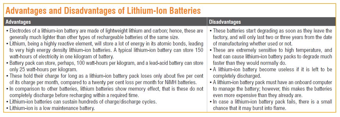 Advantages and Disadvantages of Lithium-Ion Batteries